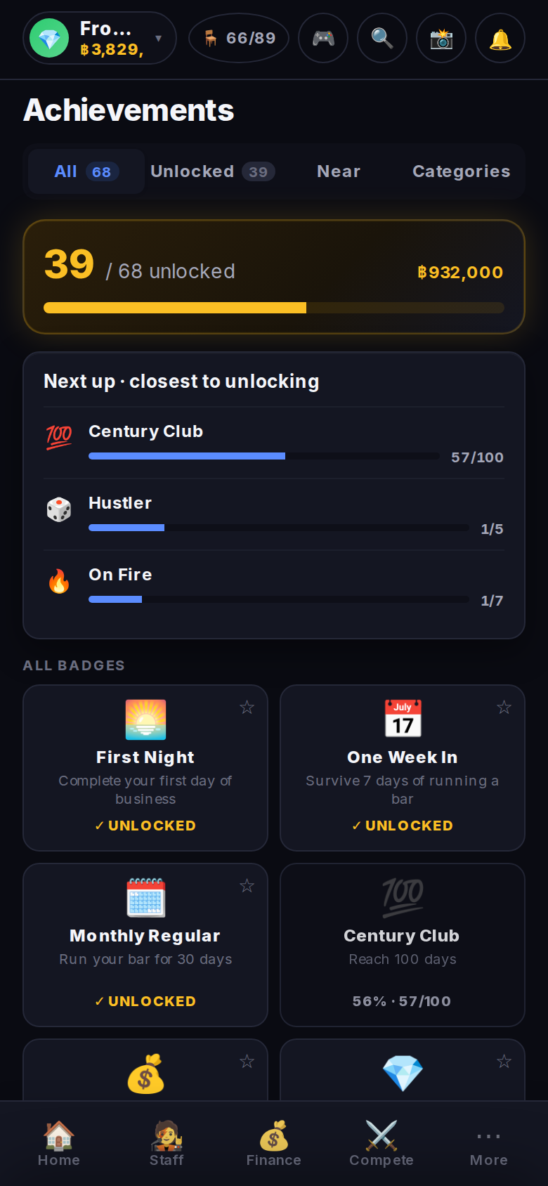 Achievements