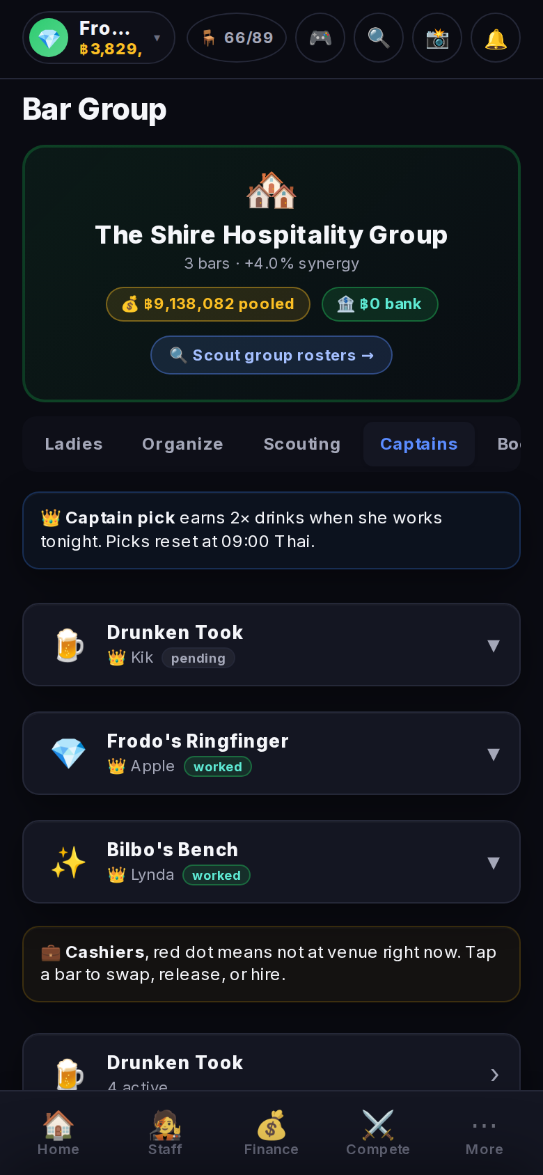 Group: Captains