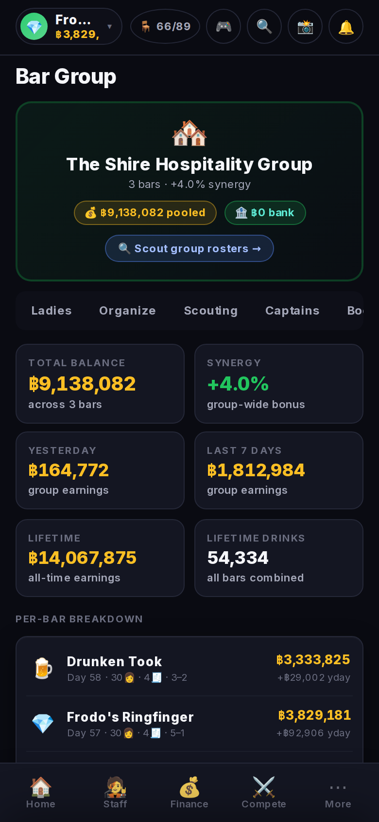 Group: Stats