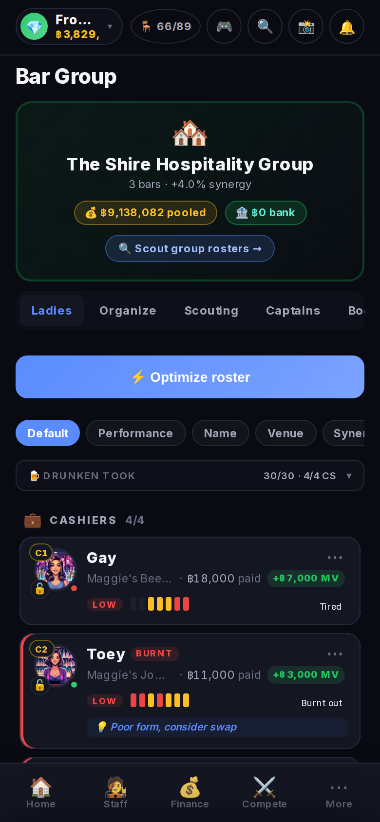 Your bar group