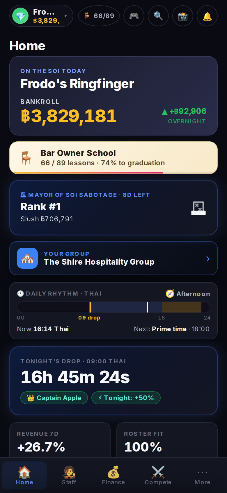 Your bar at a glance