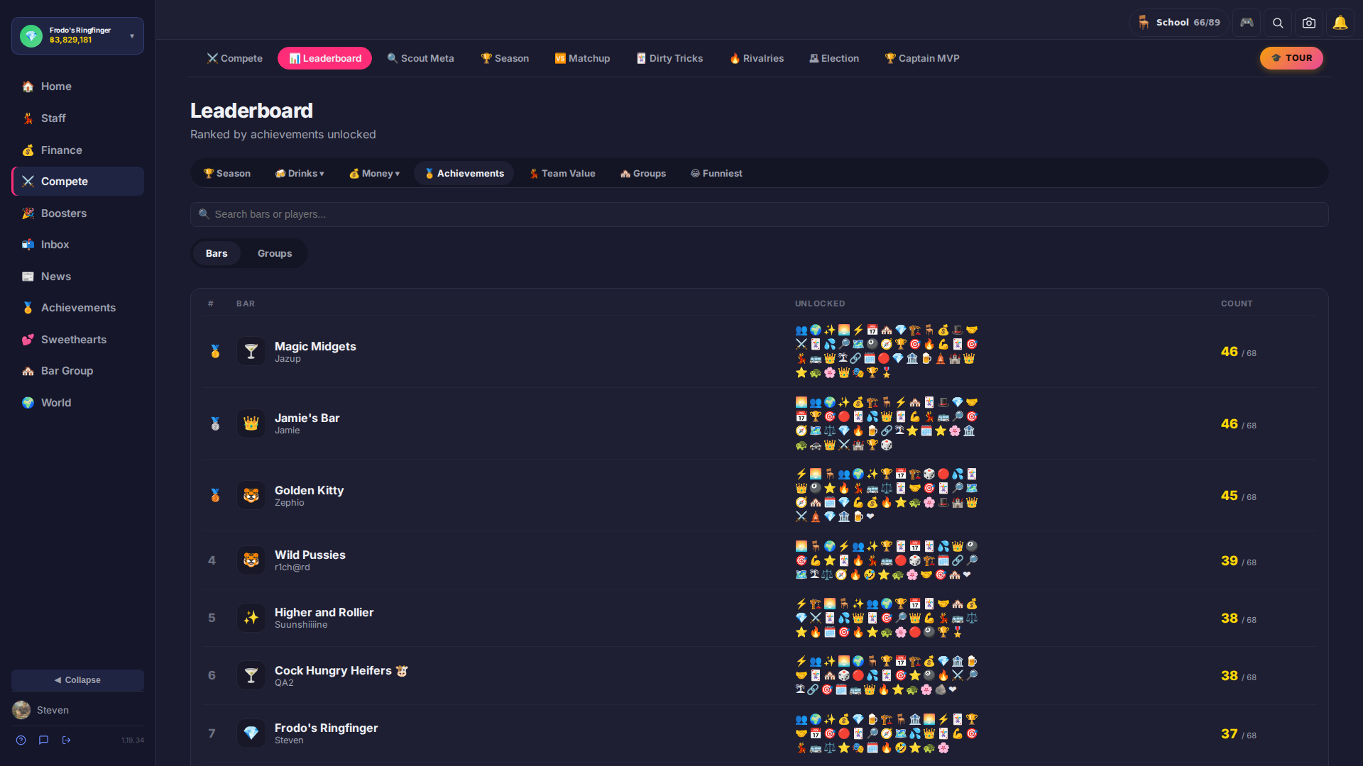 Standings: Achievements