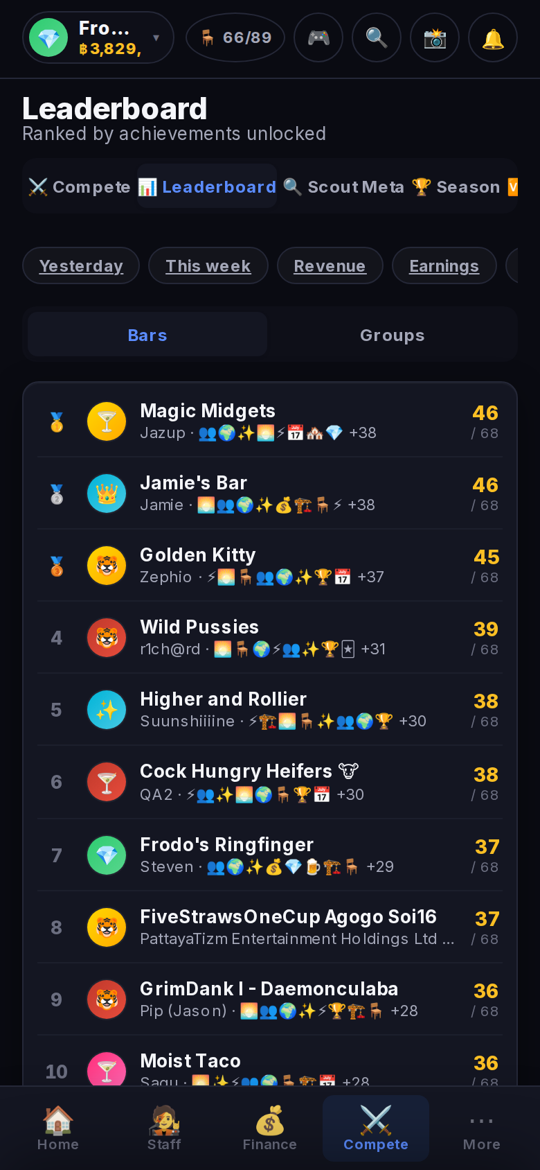 Standings: Achievements