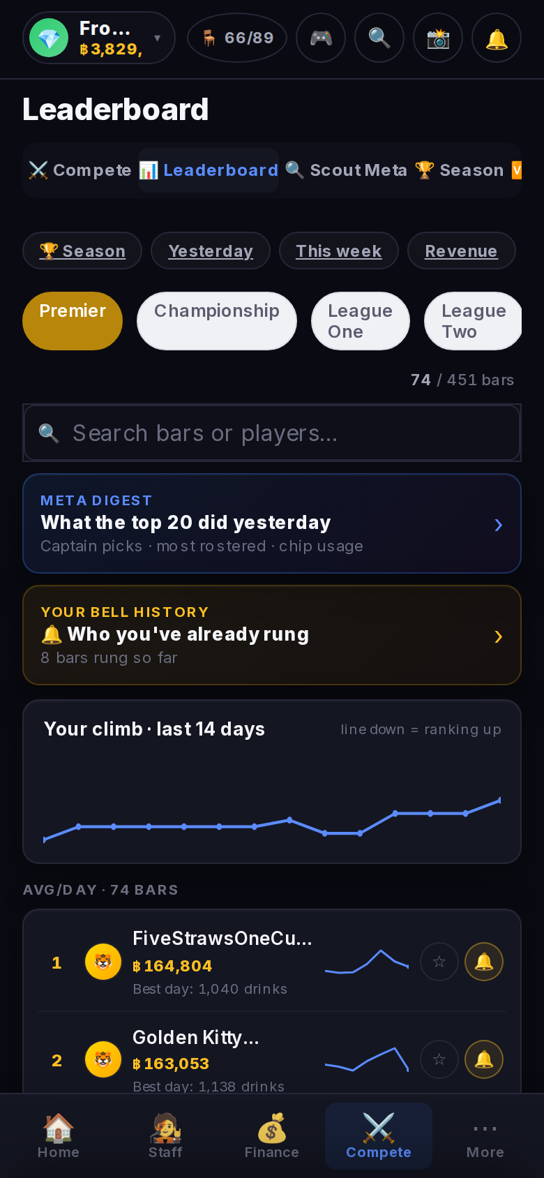 Standings: Avg / day