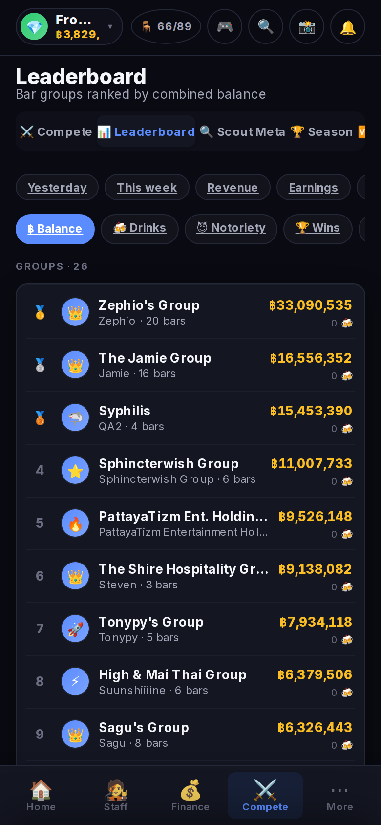 Standings: Groups