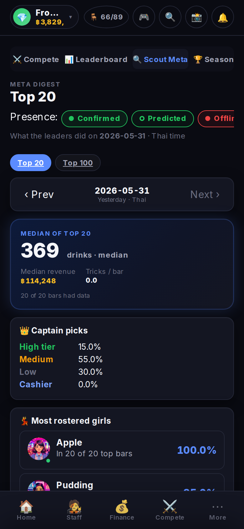 Meta digest