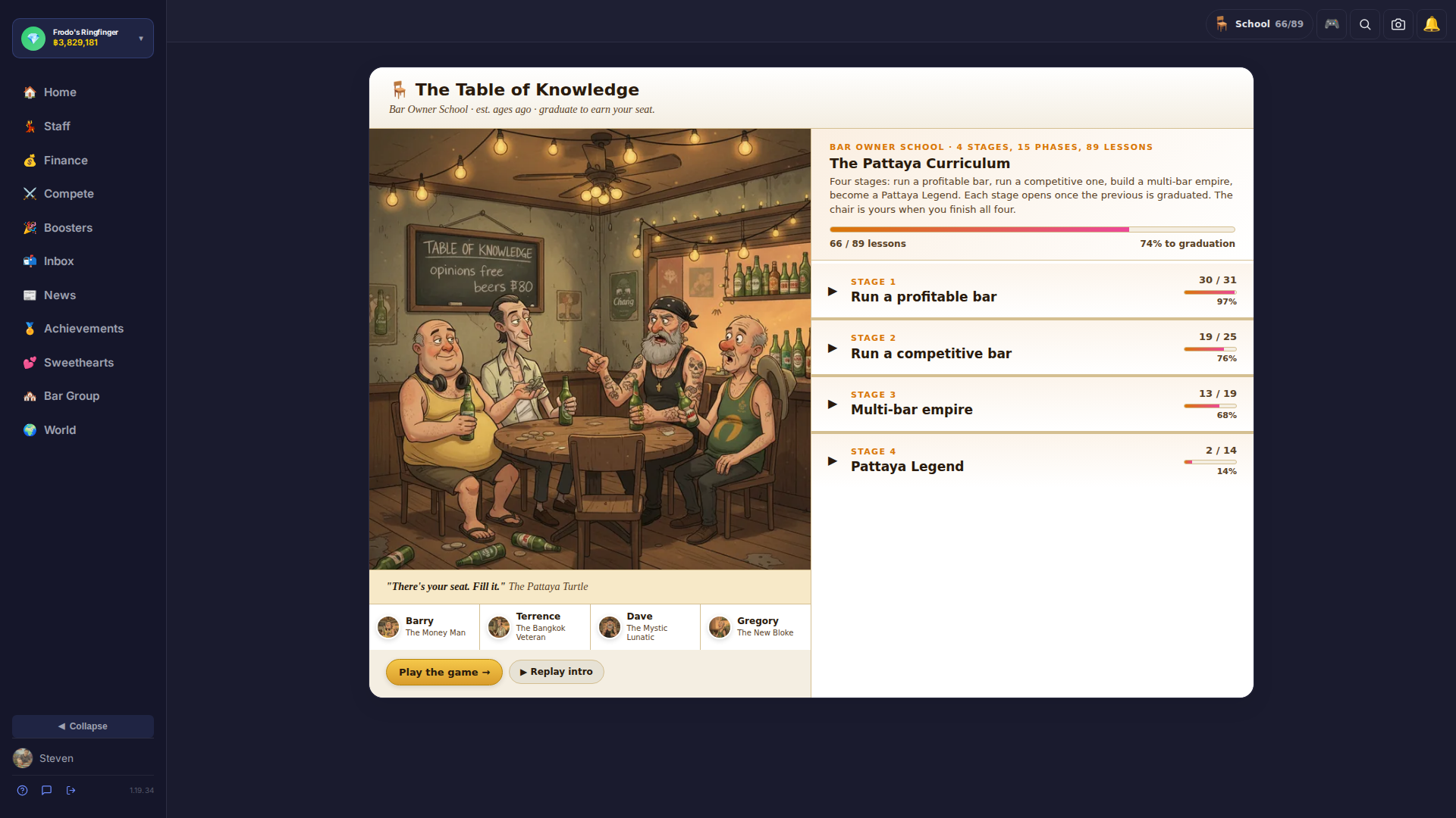 Bar Owner School