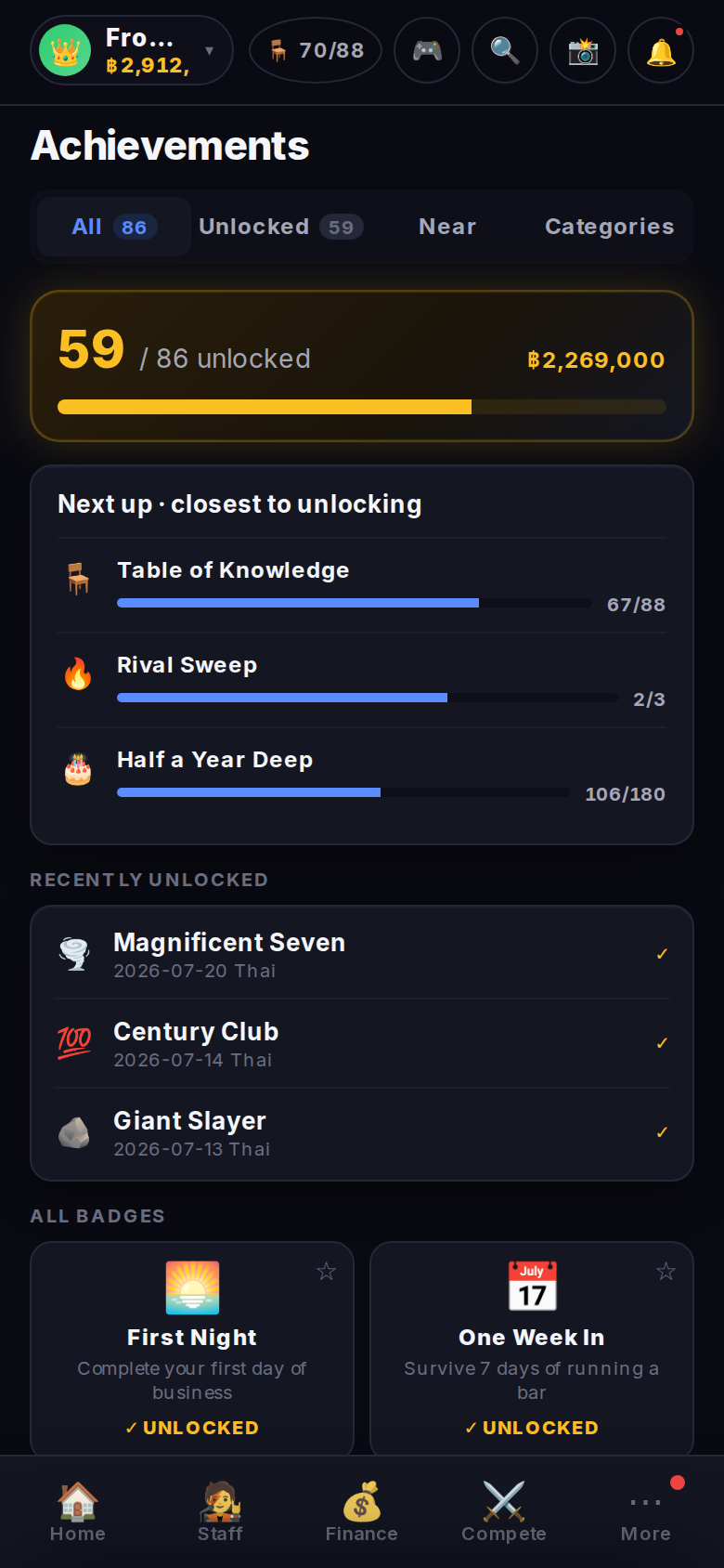 Achievements