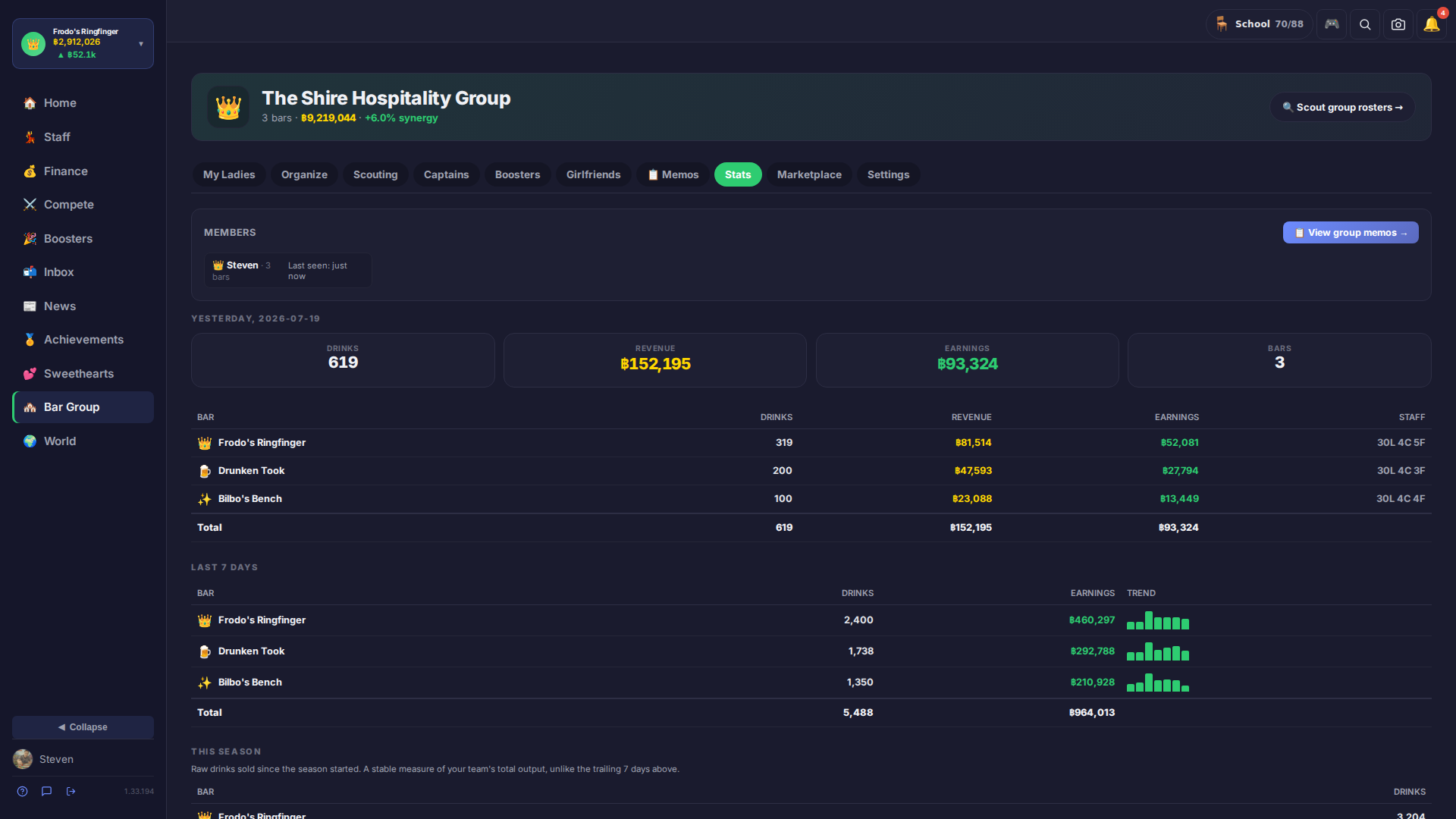 Group: Stats