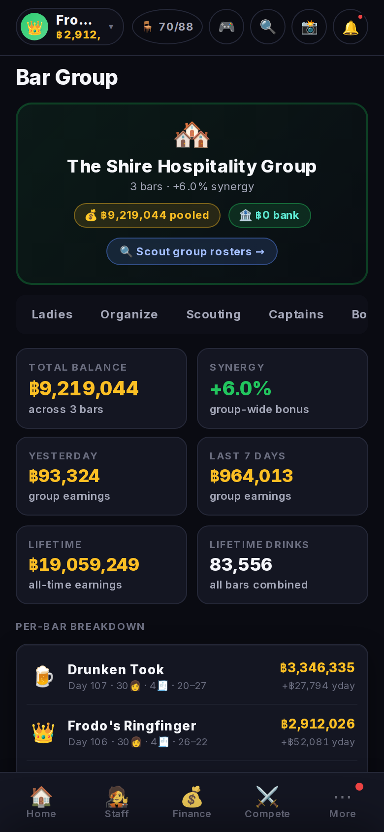 Group: Stats
