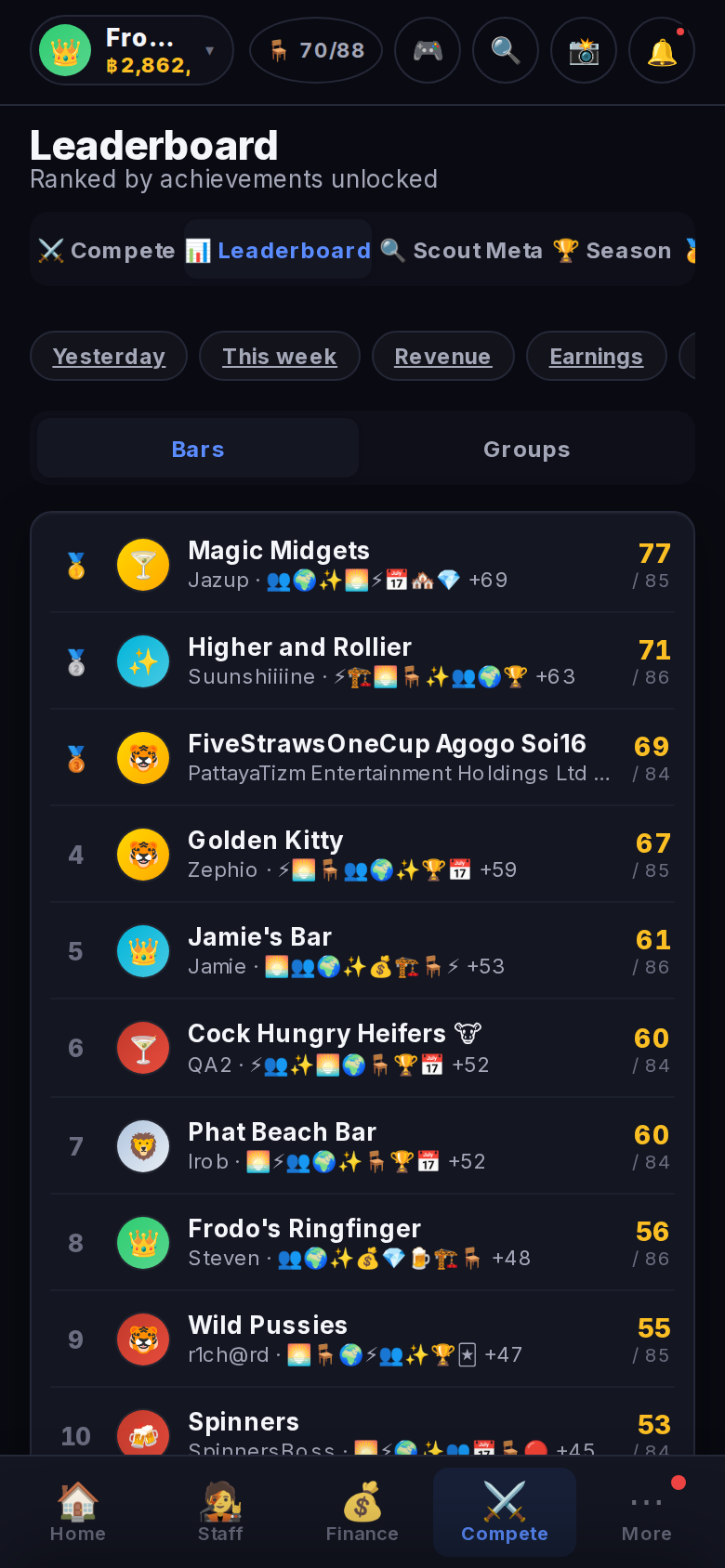 Standings: Achievements