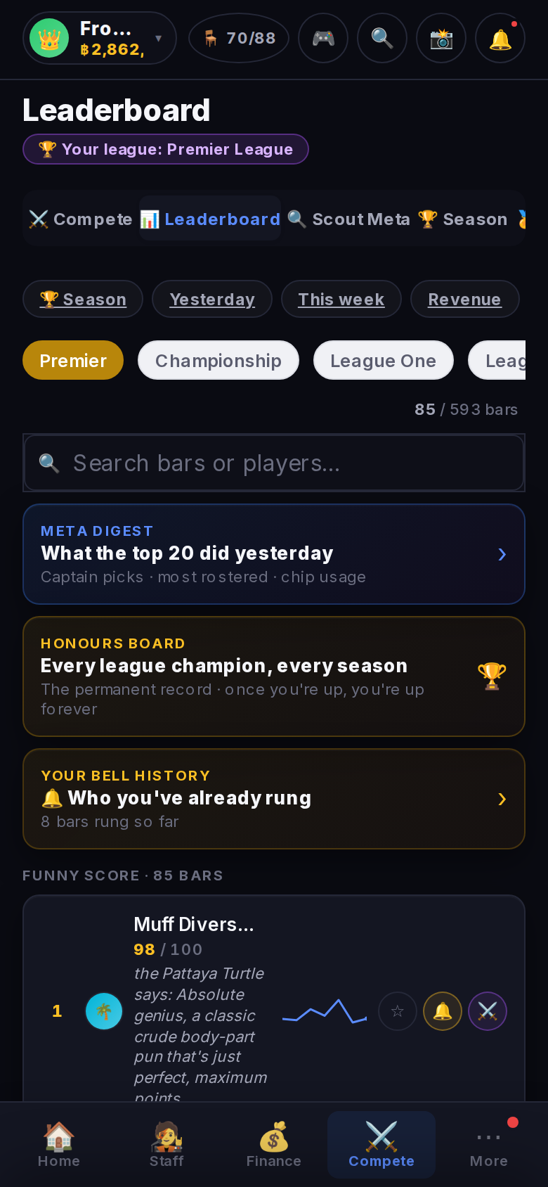 Standings: Funniest