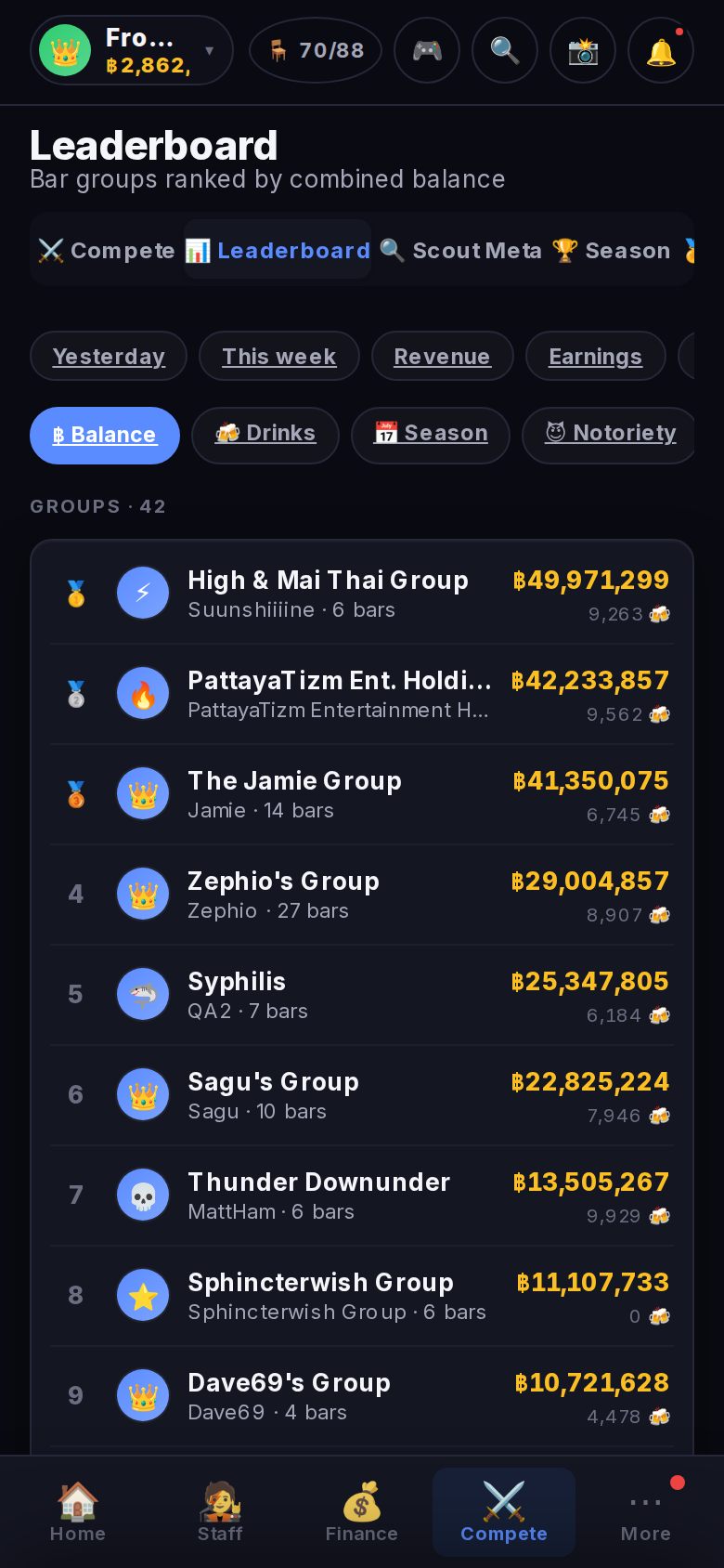 Standings: Groups