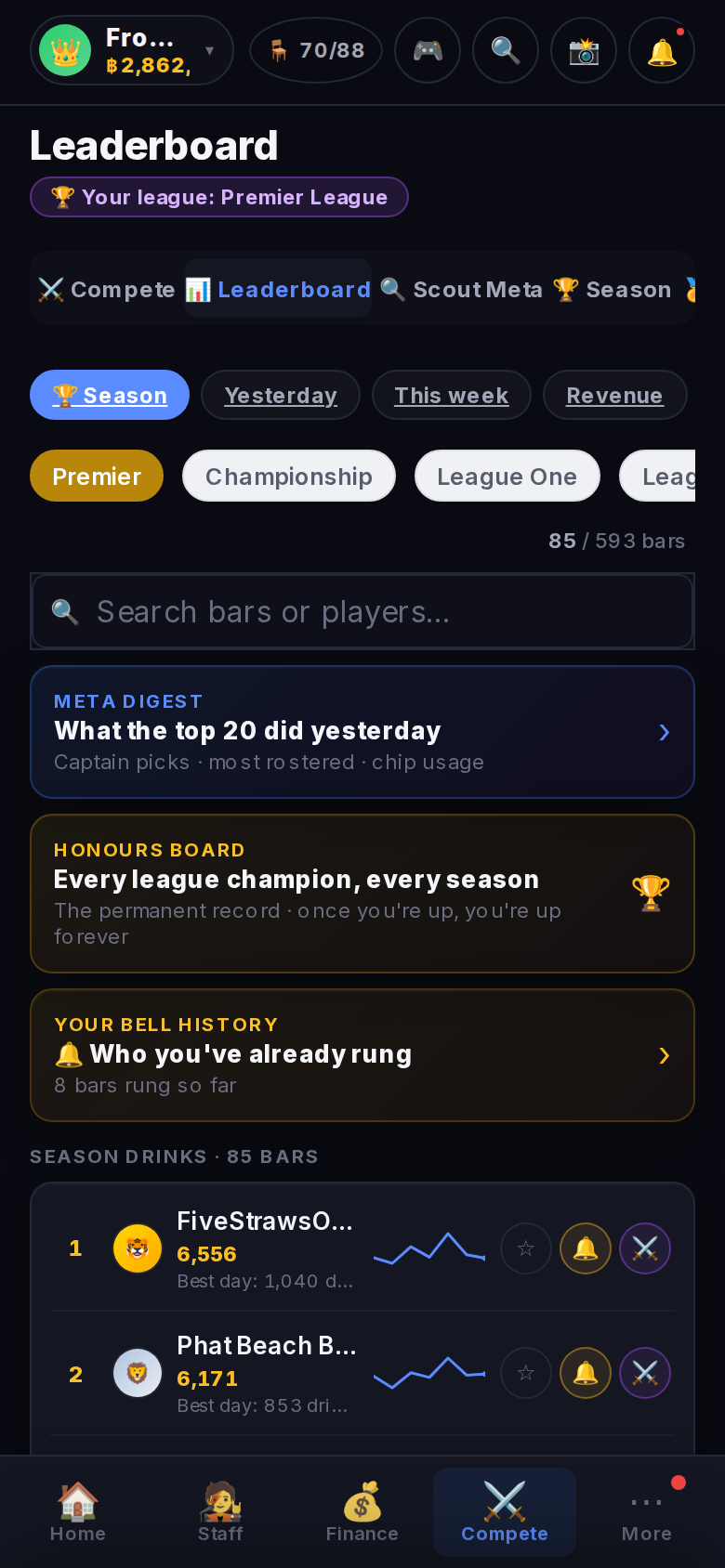 League standings