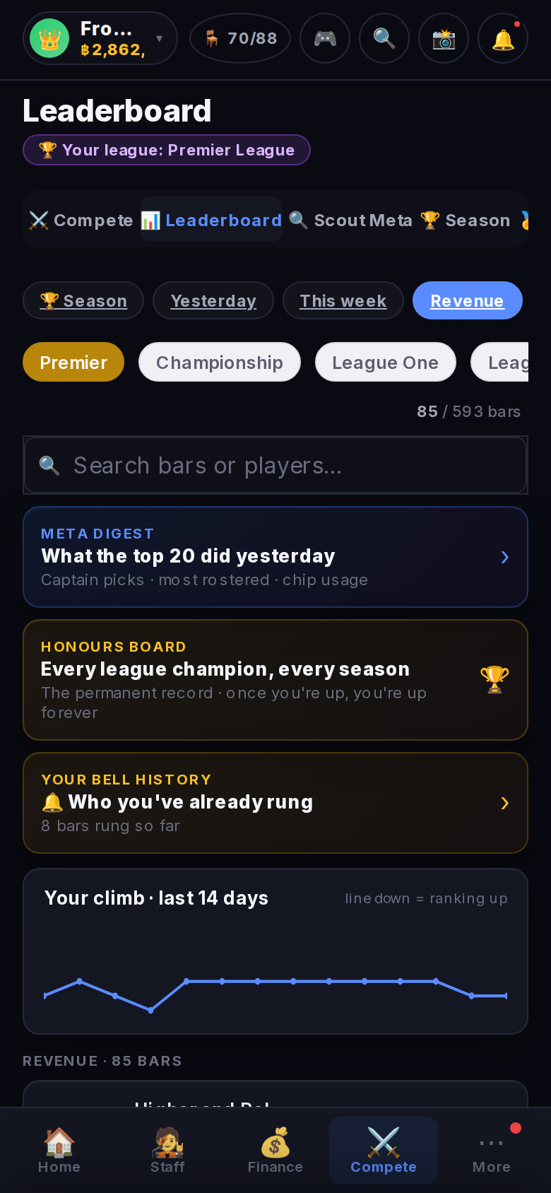Standings: Revenue
