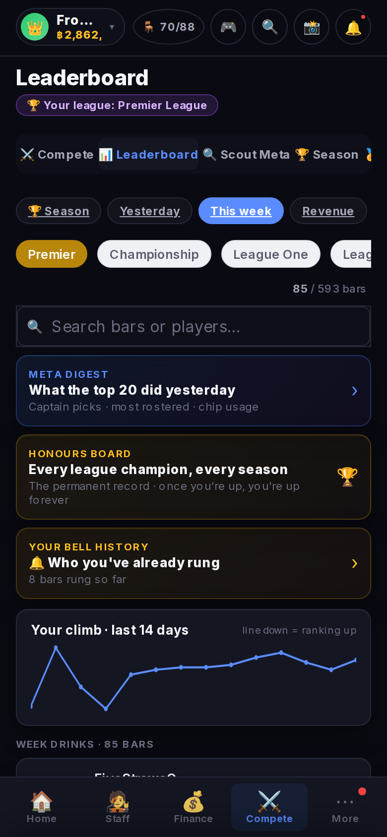 Standings: This week