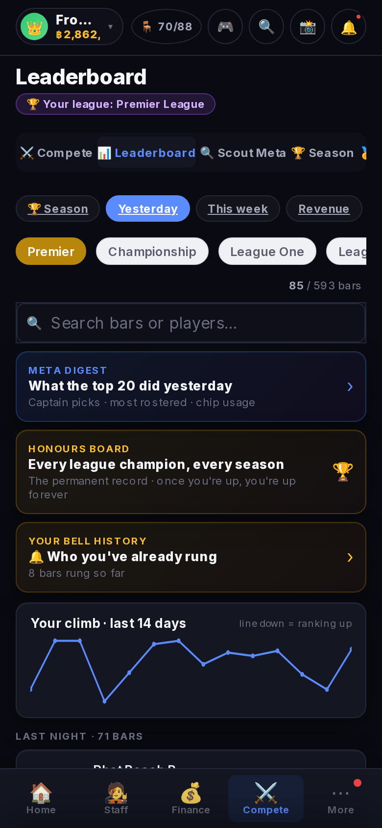 Standings: Yesterday