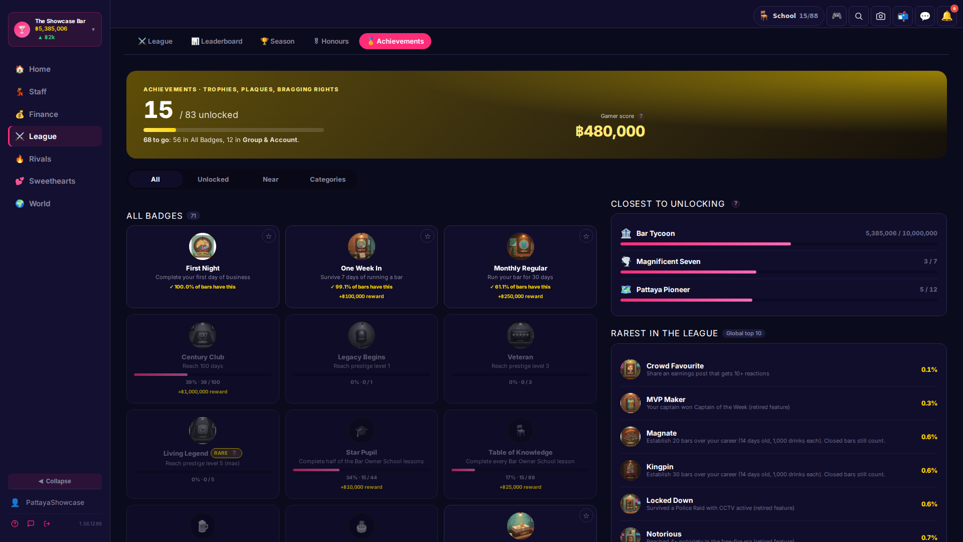 Achievements