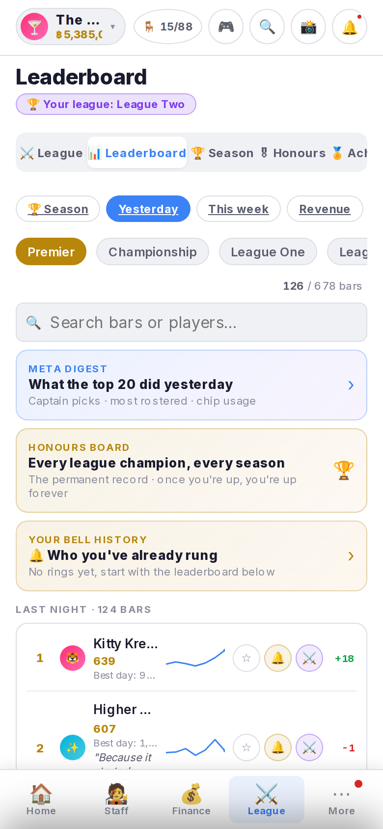 Standings: Yesterday