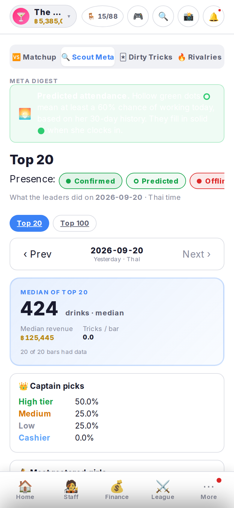 Meta digest
