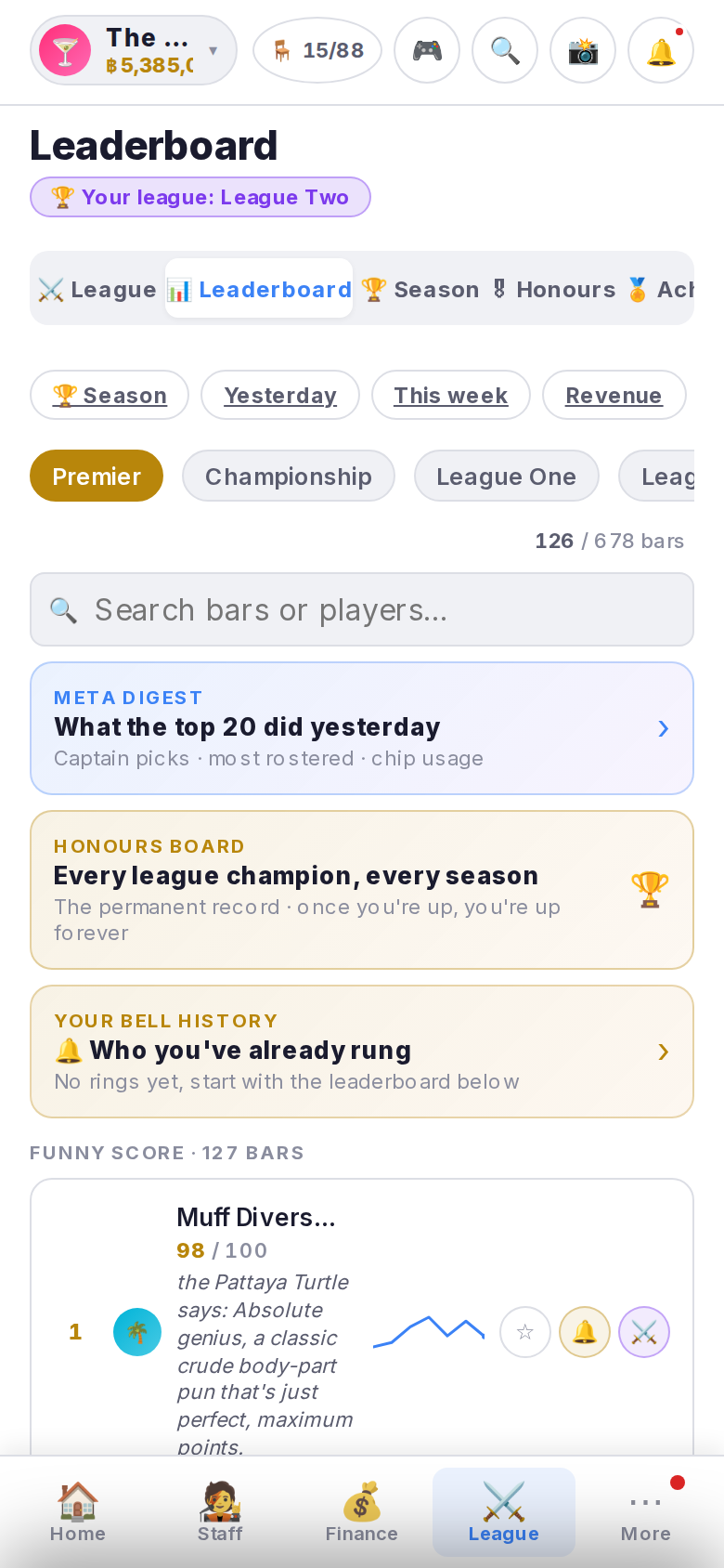 Standings: Funniest