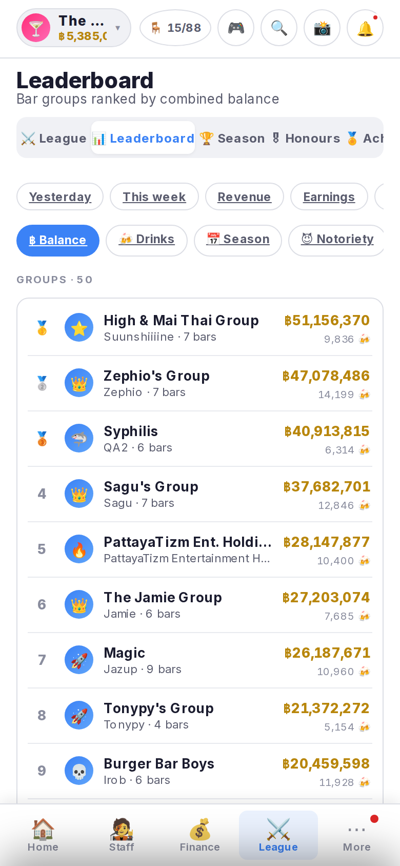 Standings: Groups