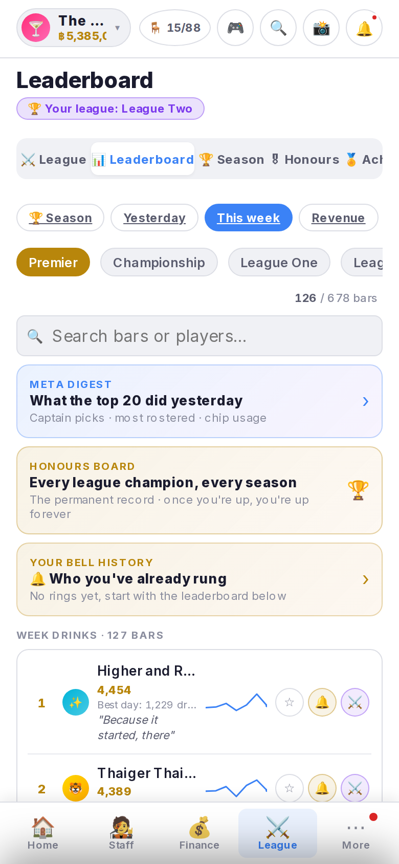 Standings: This week