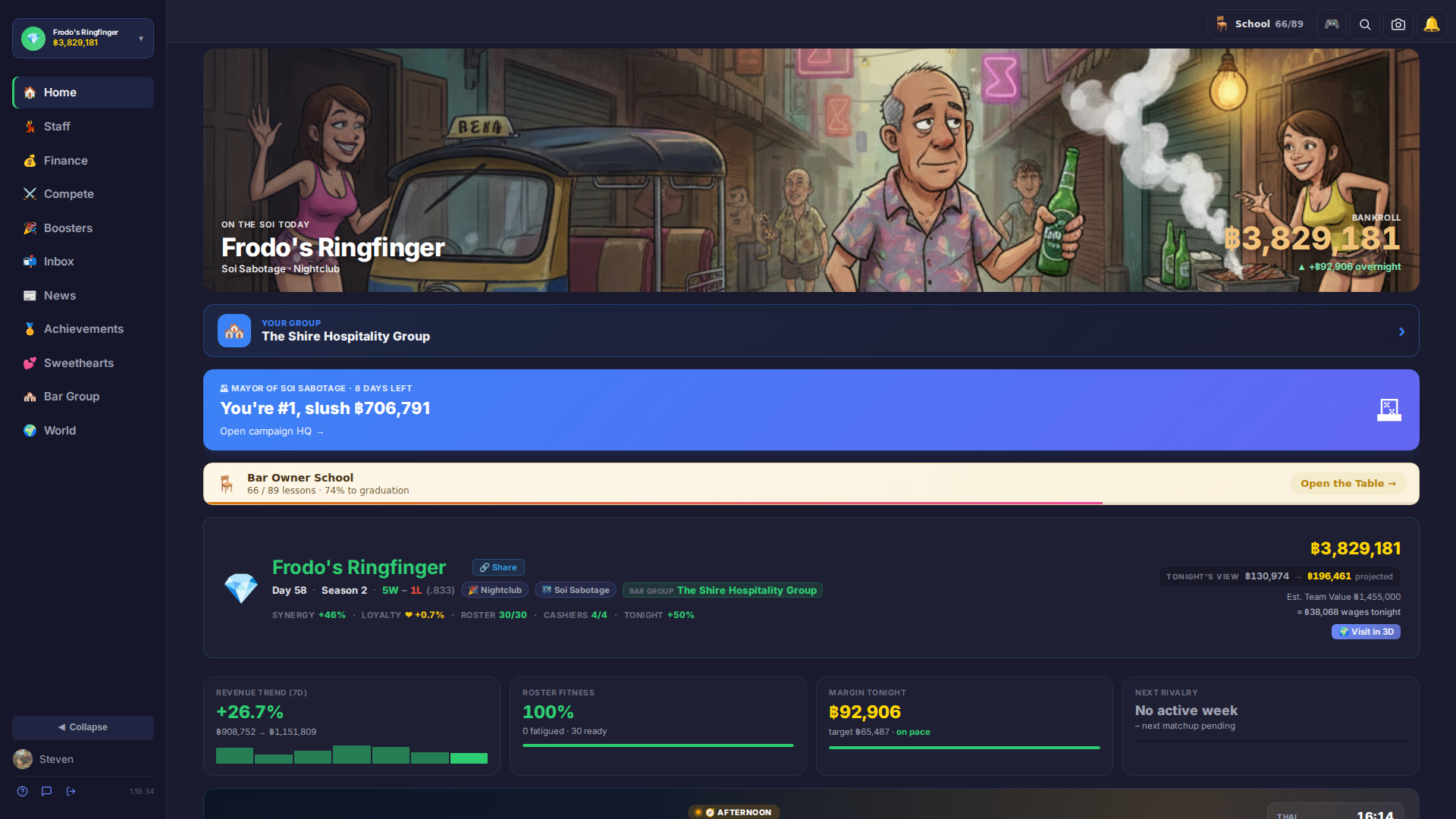 Your bar at a glance